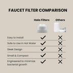 Faucet Filters