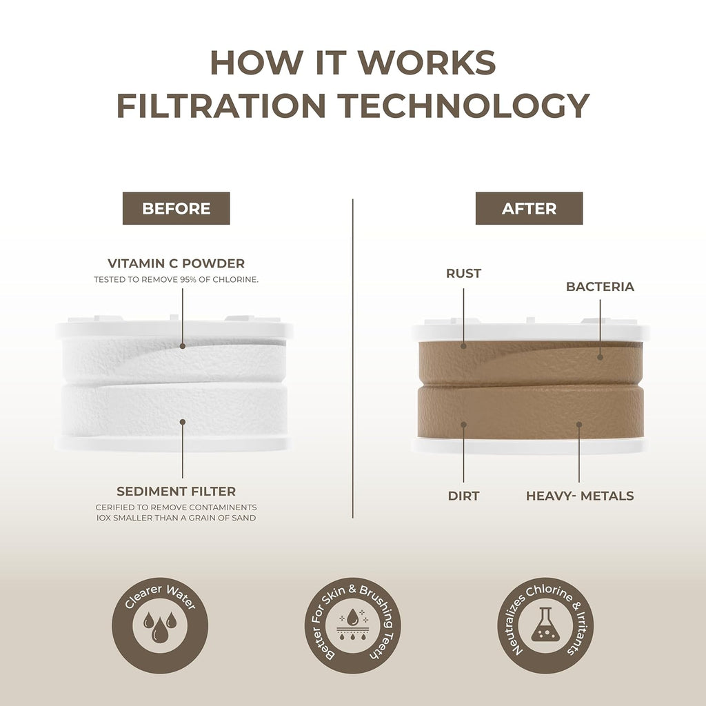 Faucet Filters