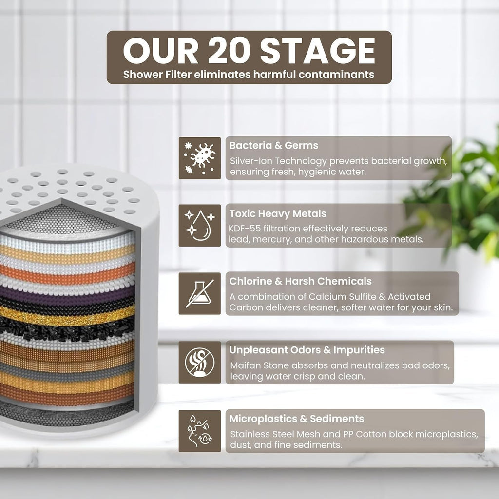 Filtered Shower Heads