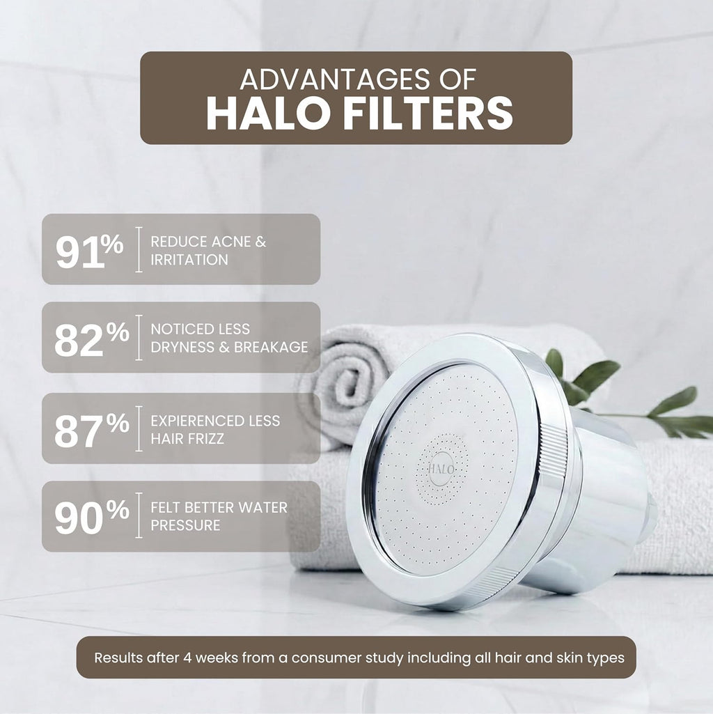 Filtered Shower Heads