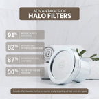 Filtered Shower Heads