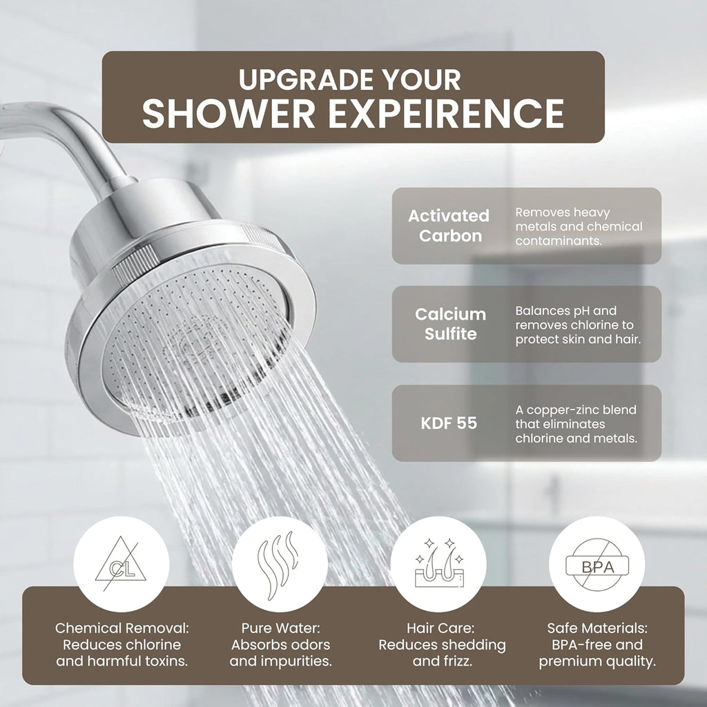 Filtered Shower Heads