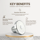 Halo Filters Shower Head